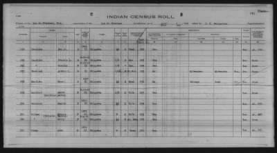 Thumbnail for Lac du Flambeau, Bad River, Lac Courte Oreilles, Red Cliff Chippewa, Potawatomi > 1933 - 1935