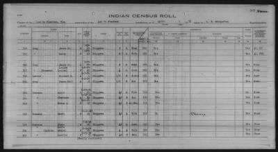 Thumbnail for Lac du Flambeau, Bad River, Lac Courte Oreilles, Red Cliff Chippewa, Potawatomi > 1933 - 1935