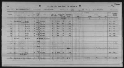 Thumbnail for Lac du Flambeau, Bad River, Lac Courte Oreilles, Red Cliff Chippewa, Potawatomi > 1933 - 1935