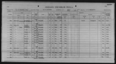 Thumbnail for Lac du Flambeau, Bad River, Lac Courte Oreilles, Red Cliff Chippewa, Potawatomi > 1933 - 1935