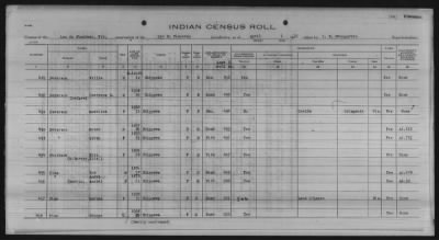 Thumbnail for Lac du Flambeau, Bad River, Lac Courte Oreilles, Red Cliff Chippewa, Potawatomi > 1933 - 1935