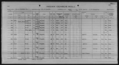 Thumbnail for Lac du Flambeau, Bad River, Lac Courte Oreilles, Red Cliff Chippewa, Potawatomi > 1933 - 1935