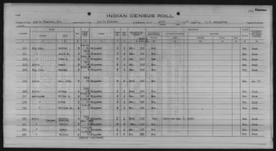 Thumbnail for Lac du Flambeau, Bad River, Lac Courte Oreilles, Red Cliff Chippewa, Potawatomi > 1933 - 1935