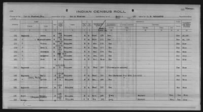 Thumbnail for Lac du Flambeau, Bad River, Lac Courte Oreilles, Red Cliff Chippewa, Potawatomi > 1933 - 1935