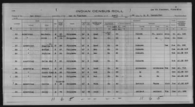 Thumbnail for Lac du Flambeau, Bad River, Lac Courte Oreilles, Red Cliff Chippewa, Potawatomi > 1933 - 1935