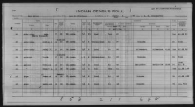 Thumbnail for Lac du Flambeau, Bad River, Lac Courte Oreilles, Red Cliff Chippewa, Potawatomi > 1933 - 1935