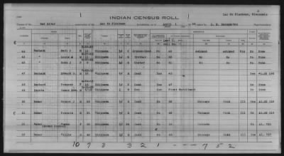 Thumbnail for Lac du Flambeau, Bad River, Lac Courte Oreilles, Red Cliff Chippewa, Potawatomi > 1933 - 1935