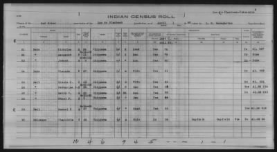 Thumbnail for Lac du Flambeau, Bad River, Lac Courte Oreilles, Red Cliff Chippewa, Potawatomi > 1933 - 1935