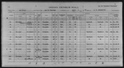 Thumbnail for Lac du Flambeau, Bad River, Lac Courte Oreilles, Red Cliff Chippewa, Potawatomi > 1933 - 1935