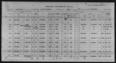 Thumbnail for Lac du Flambeau, Bad River, Lac Courte Oreilles, Red Cliff Chippewa, Potawatomi > 1933 - 1935