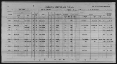 Thumbnail for Lac du Flambeau, Bad River, Lac Courte Oreilles, Red Cliff Chippewa, Potawatomi > 1933 - 1935