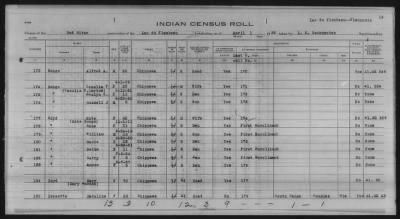 Thumbnail for Lac du Flambeau, Bad River, Lac Courte Oreilles, Red Cliff Chippewa, Potawatomi > 1933 - 1935