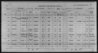 Thumbnail for Lac du Flambeau, Bad River, Lac Courte Oreilles, Red Cliff Chippewa, Potawatomi > 1933 - 1935