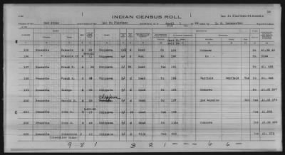 Thumbnail for Lac du Flambeau, Bad River, Lac Courte Oreilles, Red Cliff Chippewa, Potawatomi > 1933 - 1935