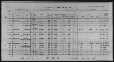 Thumbnail for Lac du Flambeau, Bad River, Lac Courte Oreilles, Red Cliff Chippewa, Potawatomi > 1933 - 1935