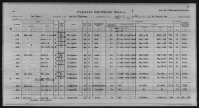 Thumbnail for Lac du Flambeau, Bad River, Lac Courte Oreilles, Red Cliff Chippewa, Potawatomi > 1933 - 1935