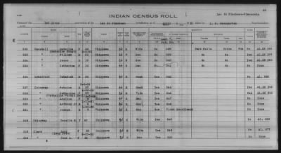 Thumbnail for Lac du Flambeau, Bad River, Lac Courte Oreilles, Red Cliff Chippewa, Potawatomi > 1933 - 1935