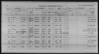 Thumbnail for Lac du Flambeau, Bad River, Lac Courte Oreilles, Red Cliff Chippewa, Potawatomi > 1933 - 1935