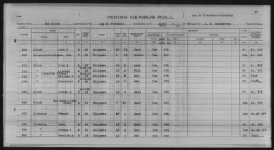 Thumbnail for Lac du Flambeau, Bad River, Lac Courte Oreilles, Red Cliff Chippewa, Potawatomi > 1933 - 1935