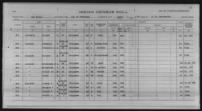 Thumbnail for Lac du Flambeau, Bad River, Lac Courte Oreilles, Red Cliff Chippewa, Potawatomi > 1933 - 1935