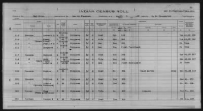 Thumbnail for Lac du Flambeau, Bad River, Lac Courte Oreilles, Red Cliff Chippewa, Potawatomi > 1933 - 1935