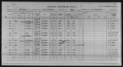 Thumbnail for Lac du Flambeau, Bad River, Lac Courte Oreilles, Red Cliff Chippewa, Potawatomi > 1933 - 1935