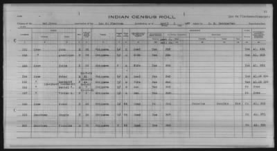 Thumbnail for Lac du Flambeau, Bad River, Lac Courte Oreilles, Red Cliff Chippewa, Potawatomi > 1933 - 1935