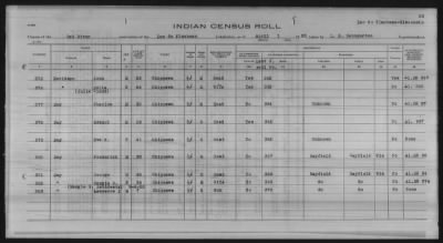 Thumbnail for Lac du Flambeau, Bad River, Lac Courte Oreilles, Red Cliff Chippewa, Potawatomi > 1933 - 1935