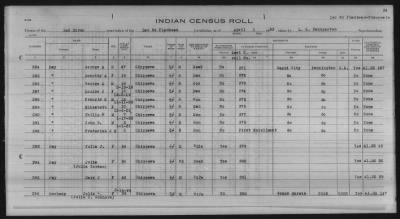 Thumbnail for Lac du Flambeau, Bad River, Lac Courte Oreilles, Red Cliff Chippewa, Potawatomi > 1933 - 1935