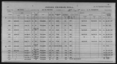 Thumbnail for Lac du Flambeau, Bad River, Lac Courte Oreilles, Red Cliff Chippewa, Potawatomi > 1933 - 1935