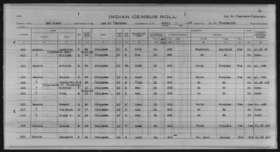 Thumbnail for Lac du Flambeau, Bad River, Lac Courte Oreilles, Red Cliff Chippewa, Potawatomi > 1933 - 1935