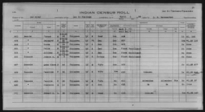 Thumbnail for Lac du Flambeau, Bad River, Lac Courte Oreilles, Red Cliff Chippewa, Potawatomi > 1933 - 1935