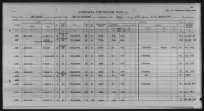 Thumbnail for Lac du Flambeau, Bad River, Lac Courte Oreilles, Red Cliff Chippewa, Potawatomi > 1933 - 1935