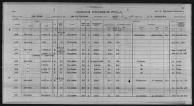 Thumbnail for Lac du Flambeau, Bad River, Lac Courte Oreilles, Red Cliff Chippewa, Potawatomi > 1933 - 1935