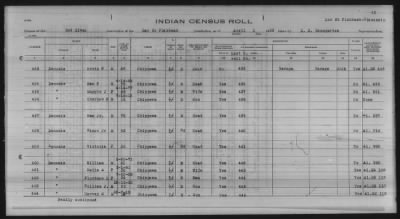 Thumbnail for Lac du Flambeau, Bad River, Lac Courte Oreilles, Red Cliff Chippewa, Potawatomi > 1933 - 1935