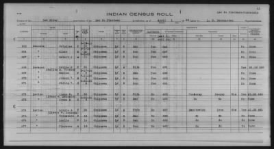 Thumbnail for Lac du Flambeau, Bad River, Lac Courte Oreilles, Red Cliff Chippewa, Potawatomi > 1933 - 1935