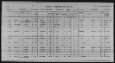 Thumbnail for Lac du Flambeau, Bad River, Lac Courte Oreilles, Red Cliff Chippewa, Potawatomi > 1933 - 1935