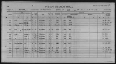 Thumbnail for Lac du Flambeau, Bad River, Lac Courte Oreilles, Red Cliff Chippewa, Potawatomi > 1933 - 1935