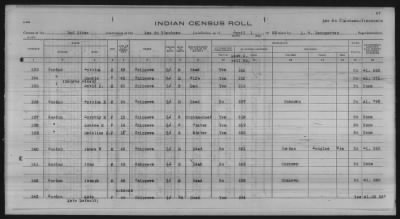 Thumbnail for Lac du Flambeau, Bad River, Lac Courte Oreilles, Red Cliff Chippewa, Potawatomi > 1933 - 1935