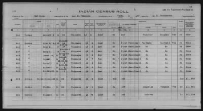 Thumbnail for Lac du Flambeau, Bad River, Lac Courte Oreilles, Red Cliff Chippewa, Potawatomi > 1933 - 1935