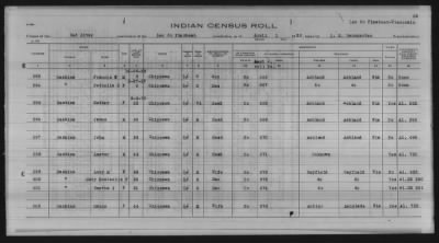 Thumbnail for Lac du Flambeau, Bad River, Lac Courte Oreilles, Red Cliff Chippewa, Potawatomi > 1933 - 1935