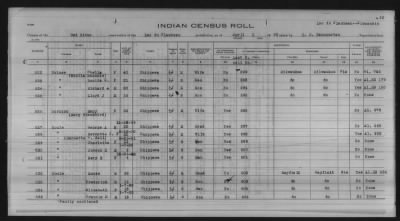 Thumbnail for Lac du Flambeau, Bad River, Lac Courte Oreilles, Red Cliff Chippewa, Potawatomi > 1933 - 1935