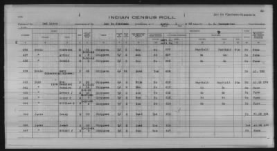 Thumbnail for Lac du Flambeau, Bad River, Lac Courte Oreilles, Red Cliff Chippewa, Potawatomi > 1933 - 1935