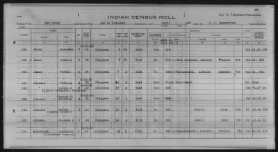 Thumbnail for Lac du Flambeau, Bad River, Lac Courte Oreilles, Red Cliff Chippewa, Potawatomi > 1933 - 1935