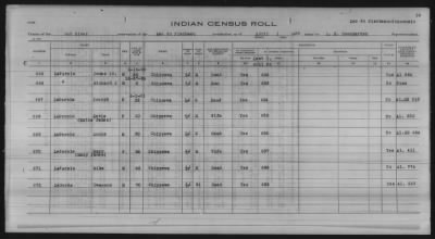 Thumbnail for Lac du Flambeau, Bad River, Lac Courte Oreilles, Red Cliff Chippewa, Potawatomi > 1933 - 1935