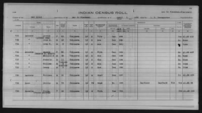 Thumbnail for Lac du Flambeau, Bad River, Lac Courte Oreilles, Red Cliff Chippewa, Potawatomi > 1933 - 1935