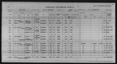 Thumbnail for Lac du Flambeau, Bad River, Lac Courte Oreilles, Red Cliff Chippewa, Potawatomi > 1933 - 1935