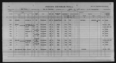 Thumbnail for Lac du Flambeau, Bad River, Lac Courte Oreilles, Red Cliff Chippewa, Potawatomi > 1933 - 1935