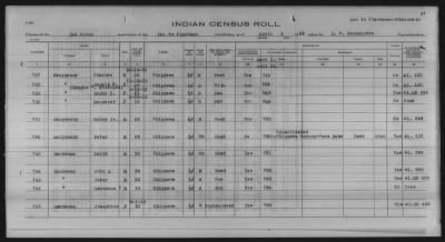 Thumbnail for Lac du Flambeau, Bad River, Lac Courte Oreilles, Red Cliff Chippewa, Potawatomi > 1933 - 1935