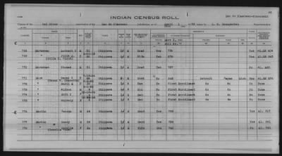 Thumbnail for Lac du Flambeau, Bad River, Lac Courte Oreilles, Red Cliff Chippewa, Potawatomi > 1933 - 1935